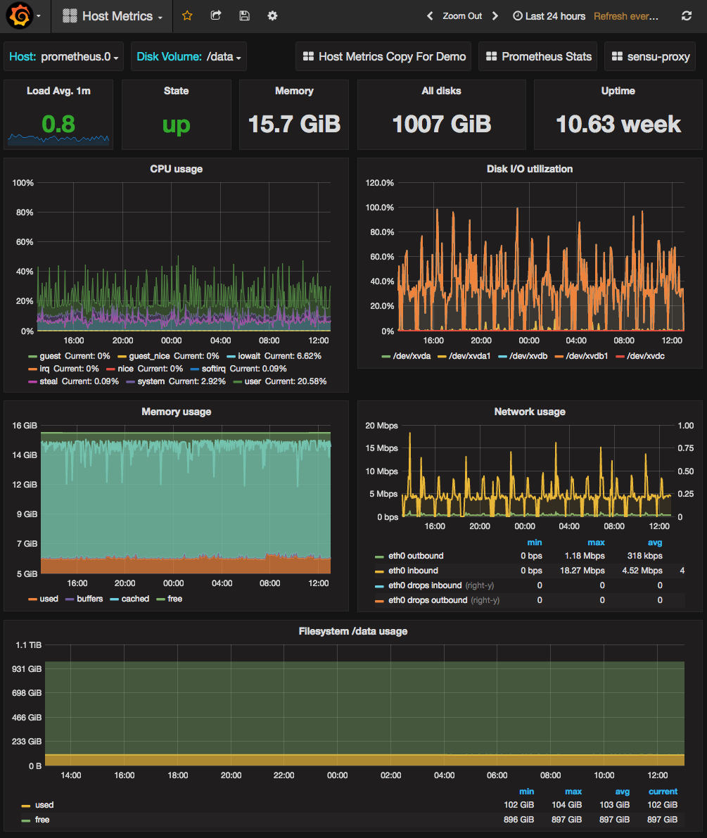 Prometheus Host Dashboard