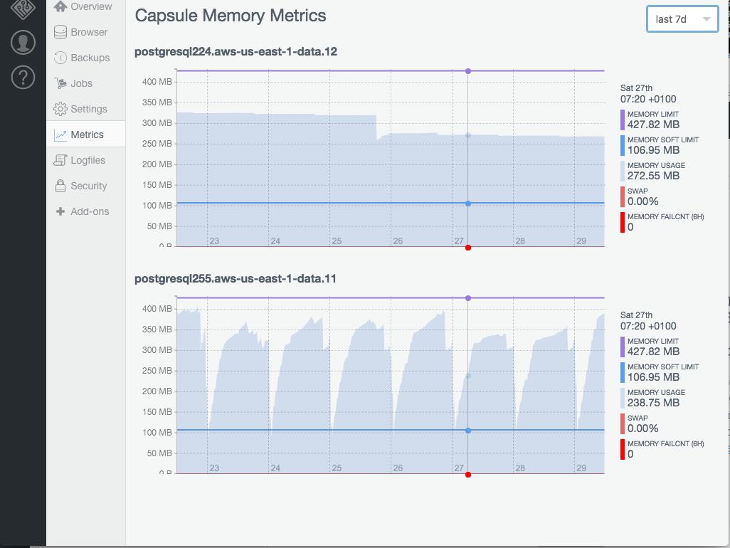 Prometheus-powered memory metrics for PostgresSQL containers in our app