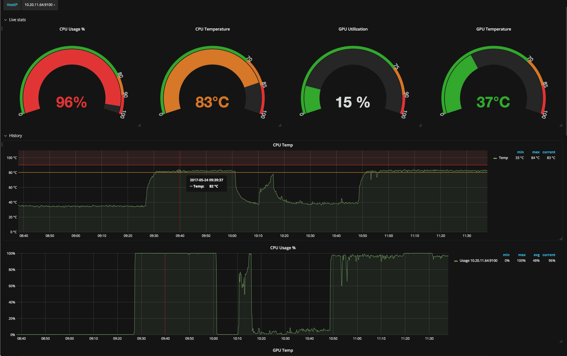 Dashboard for one workstation