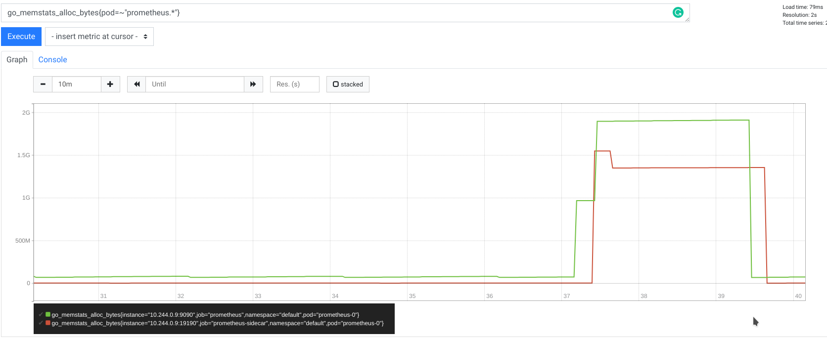 Prometheus 2.12.0: Heap-only allocations of single read 8h of 10k series